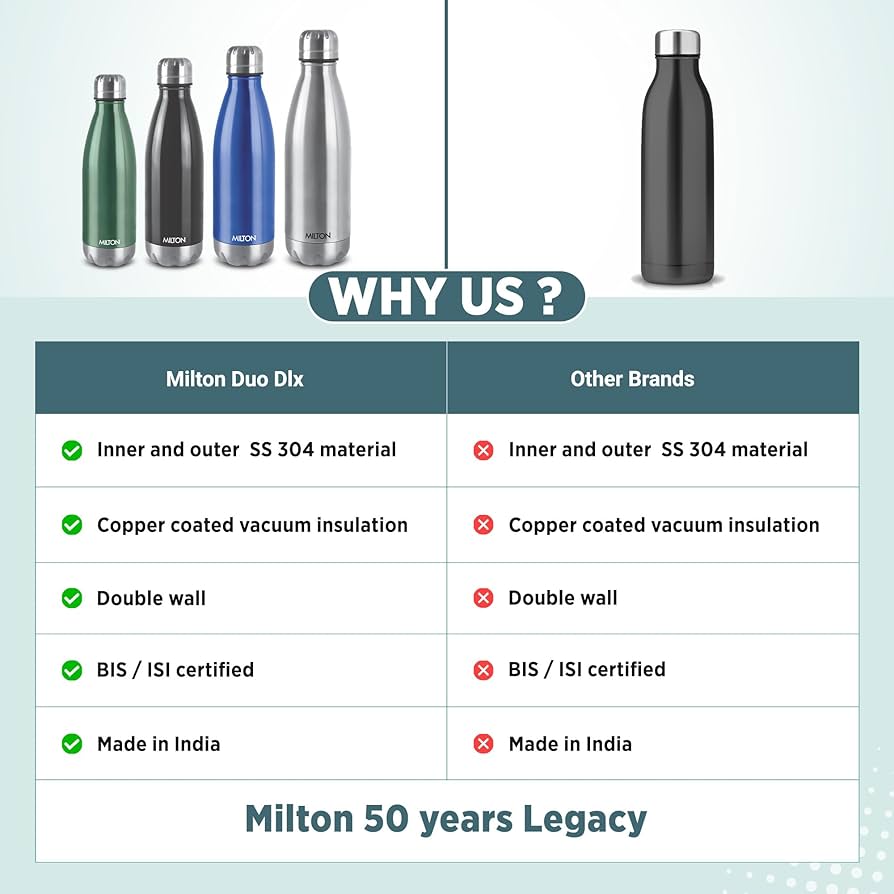 Amazon | Milton 断熱ウォーターボトル 350ml (12オンス